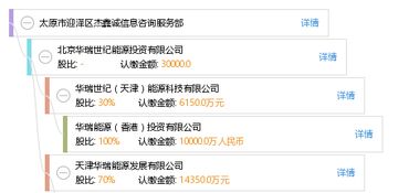 信息咨詢服務 太原市迎澤區杰鑫誠信息咨詢服務部的專業指南
