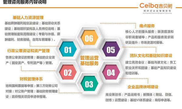 吉貝樹(shù)管理咨詢 賦能企業(yè)，構(gòu)筑卓越管理生態(tài)