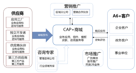 致遠(yuǎn)互聯(lián) 互聯(lián)網(wǎng)思維與協(xié)同管理軟件廠商融合的實(shí)踐樣本